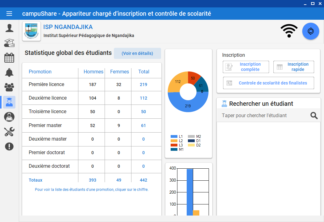 Écran de statistique globale des étudiants campuShare